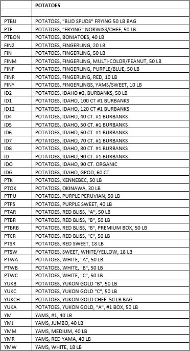 POTATOES