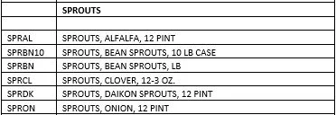 SPROUTS
