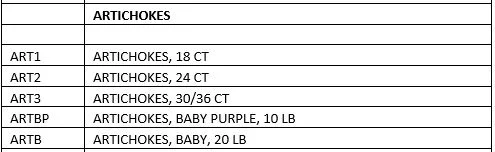 ARTICHOKE