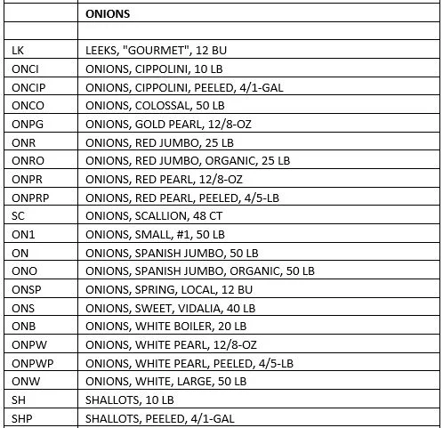 ONIONS