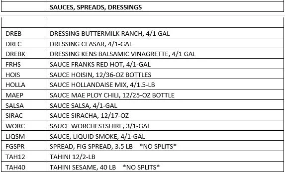 SAUCES, SPREADS, DRESSINGS