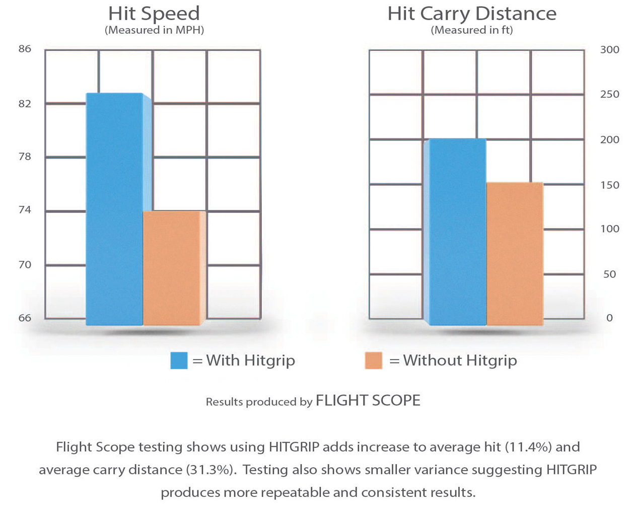 HITGRIP_Flight_Scope_Graph_01.jpg