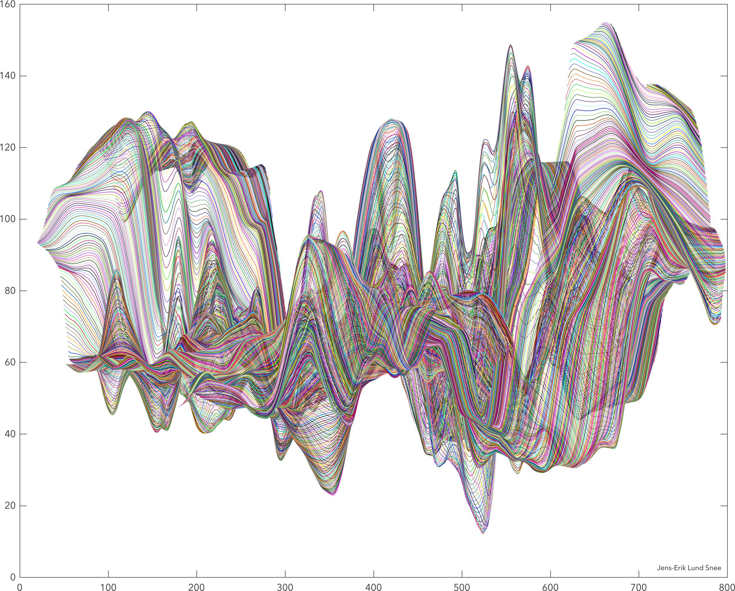 Accidental Art