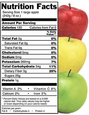 Apple nutrition facts