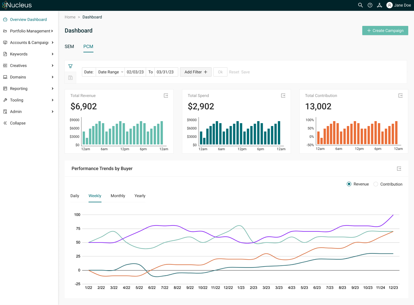 Dashboard (PCM)