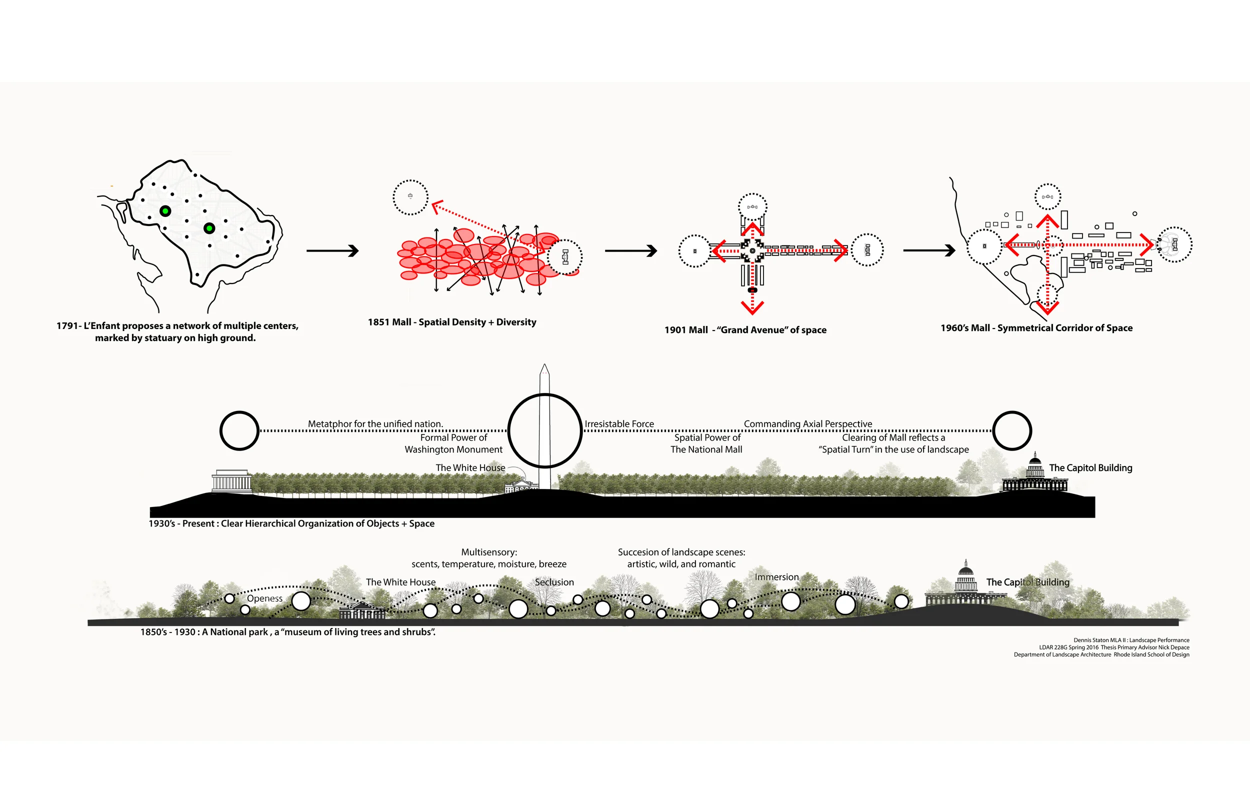 Thesis Diagrams 1 .jpg