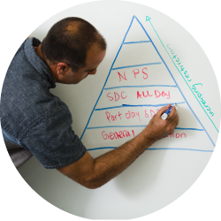 /workshops-clinics-and-peer-groups