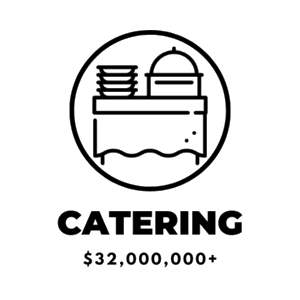 Catering Total.png