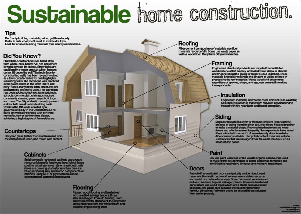 A Focus On Sustaility Your Own, Sustainable House Plans