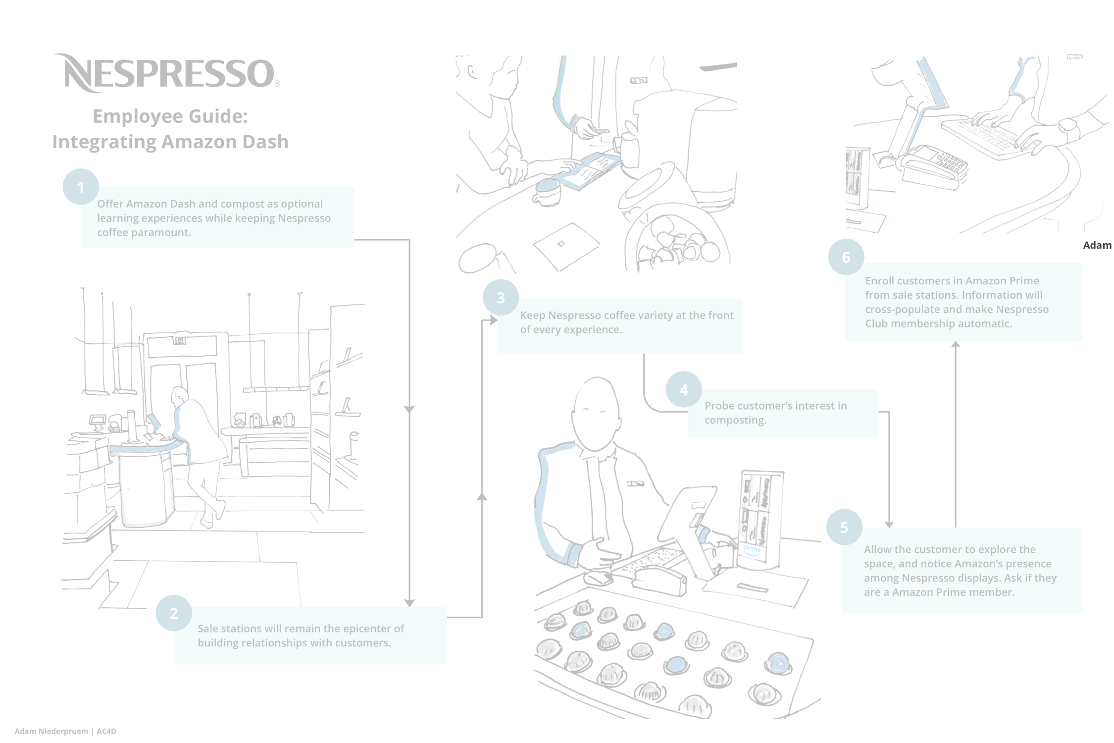 Nespresso — Adam Niederpruem