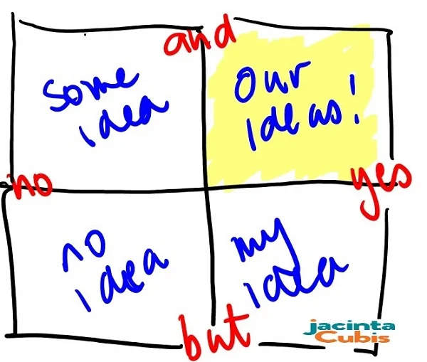 yes_and_but_ideas_small.jpg