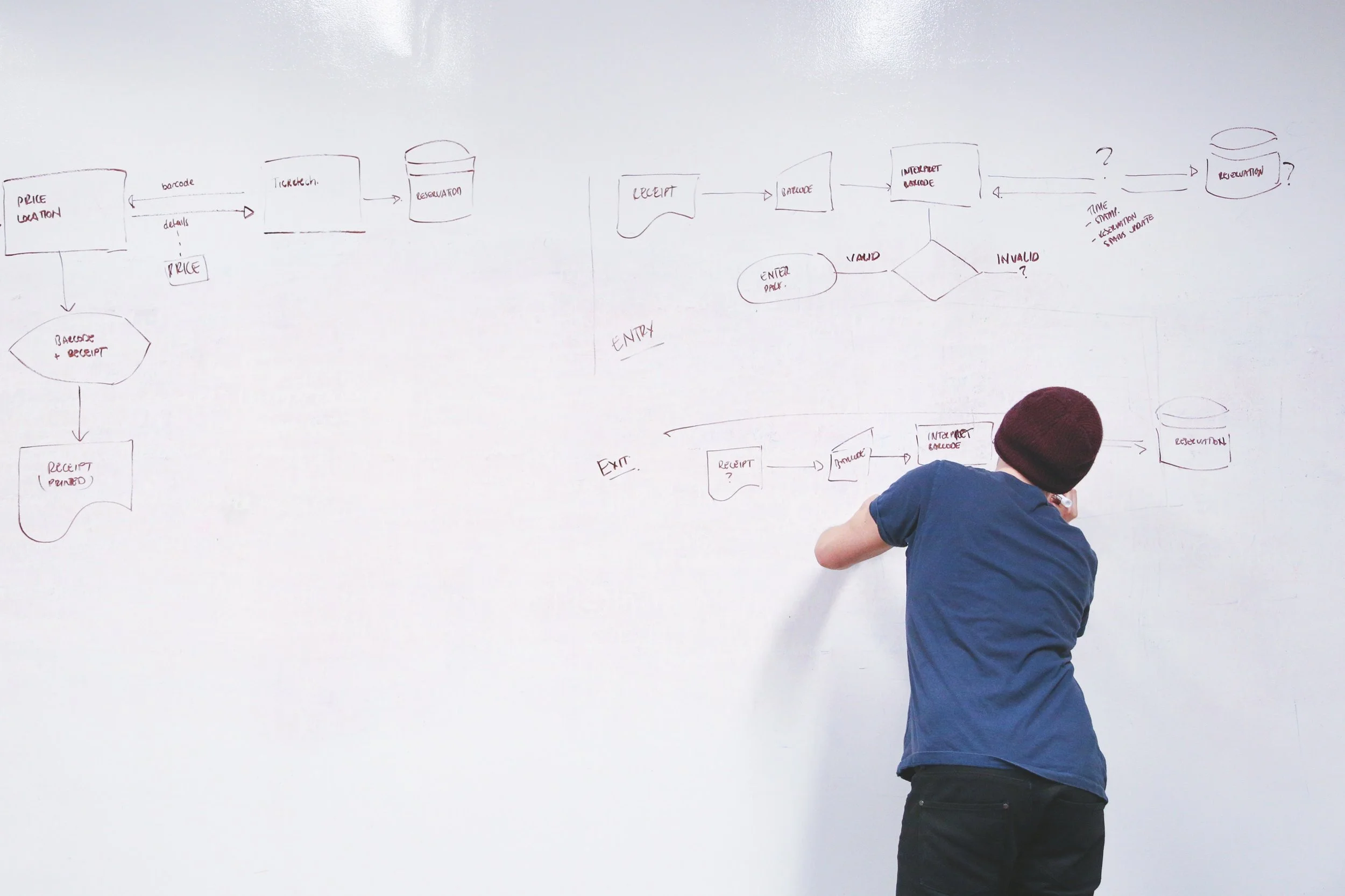 A process map being drawn on a whiteboard.