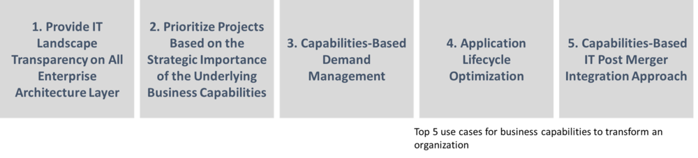 Top 5 use cases for business capabilities to transform an organization.png
