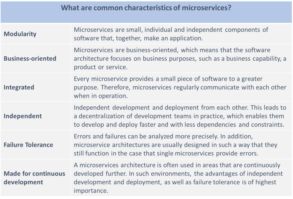 Common characteristics of microservices.png