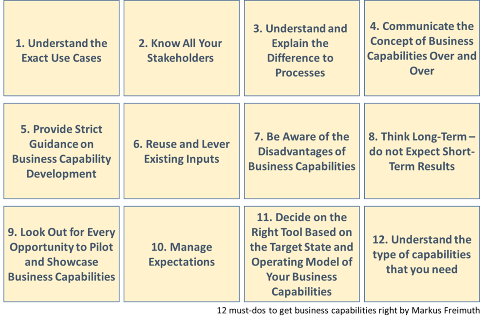 12 must-dos to get business capabilities right by Markus Freimuth.png