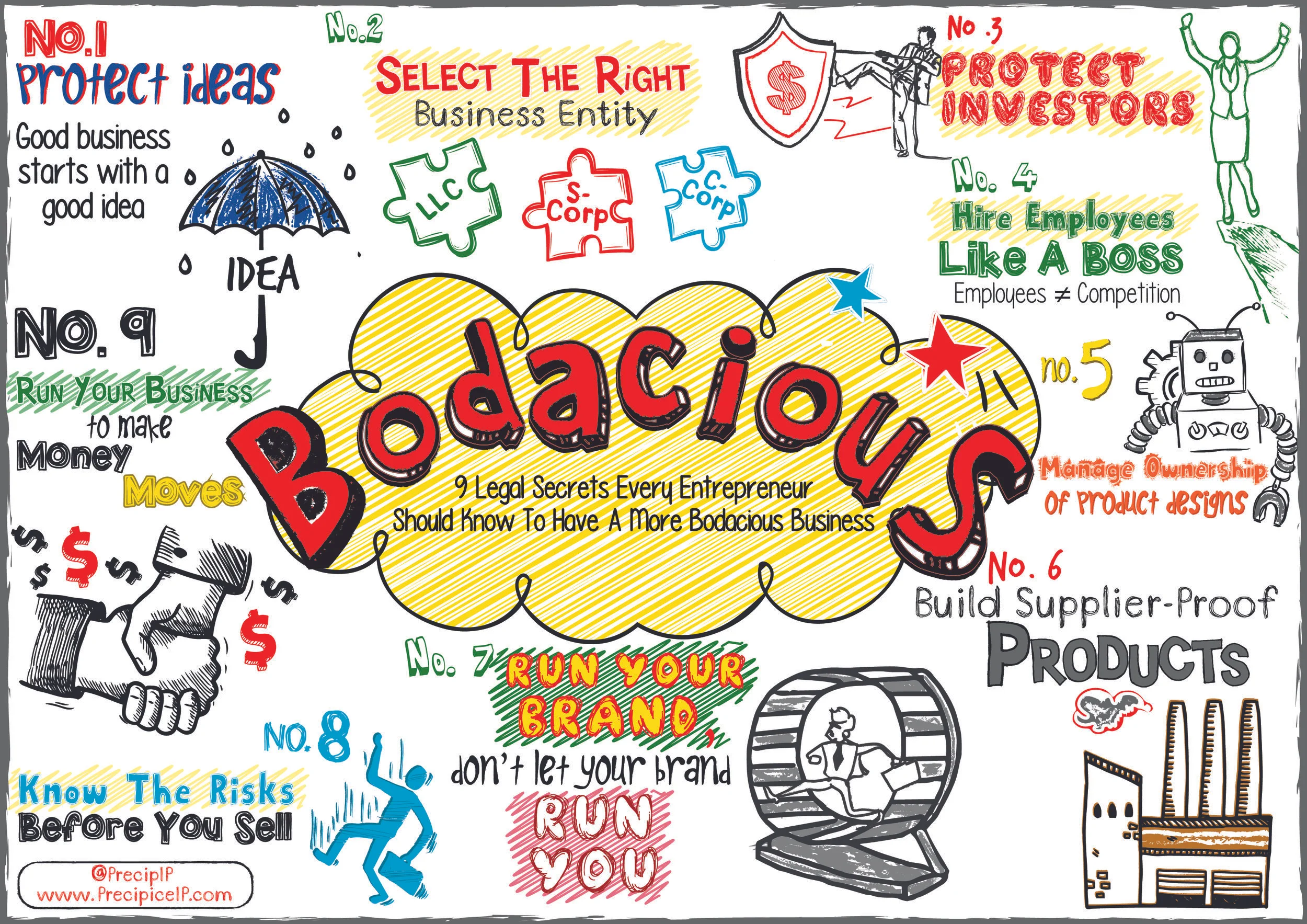 BODACIOUS: 9 Legal Secrets Every Entrepreneur Should Know Business Workshop