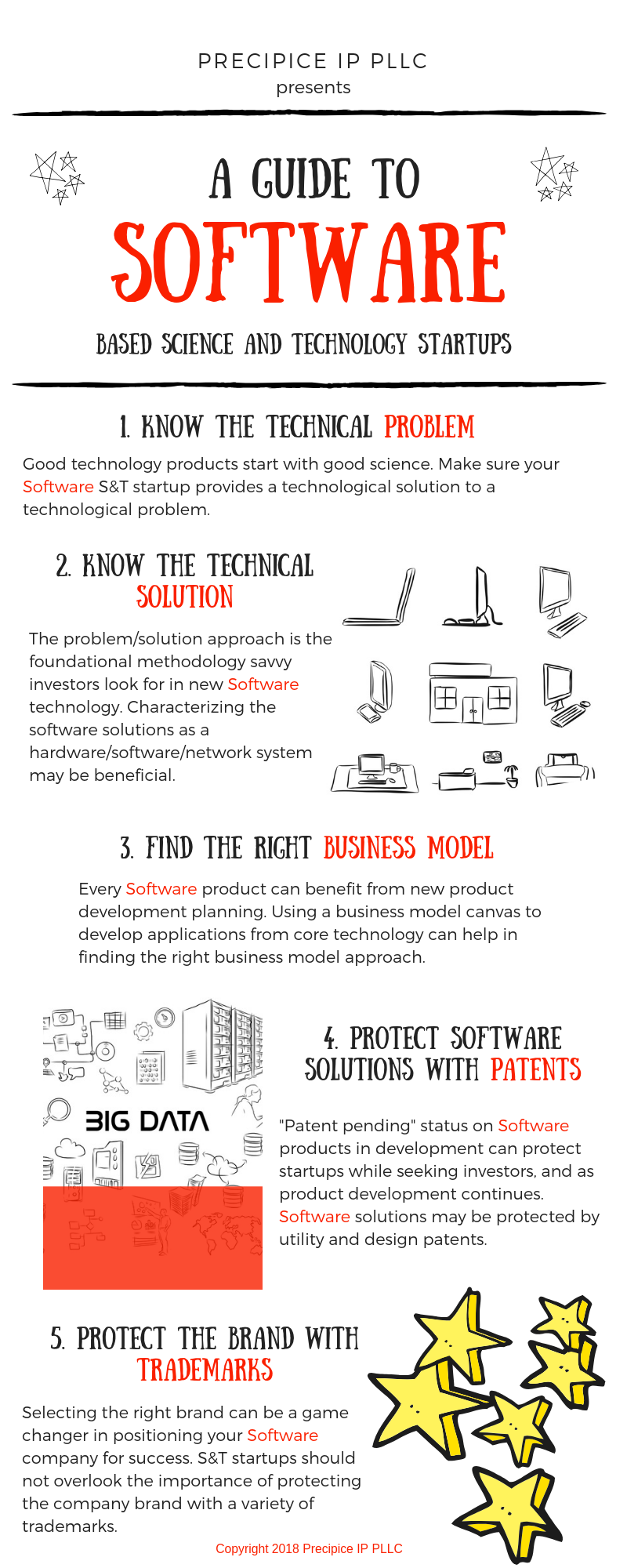 Software