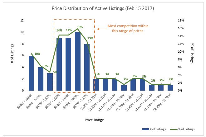 Price distribution torrance.JPG