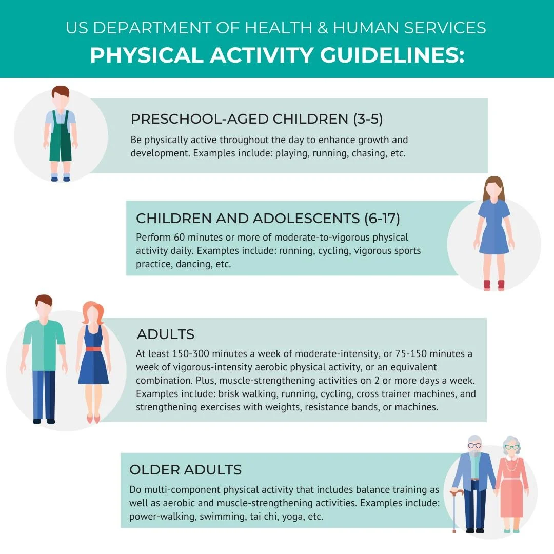 Does moving more really help aches and pains? 🏃&zwj;♂️💪

A study of 14,000+ people shows:
🔹 More daily steps = lower risk of low-back &amp; neck pain
🔹 Moderate activity = lower risk of hip pain
🔹 Vigorous activity = even more protection for nec