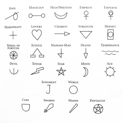 5 Very affordable Tactics in direction of Switch Any Planner into a Tarot Planner photograph regarding Printable Tarot Cards Pdf named 5 Reasonably priced Practices toward Change Any Planner into a Tarot Planner