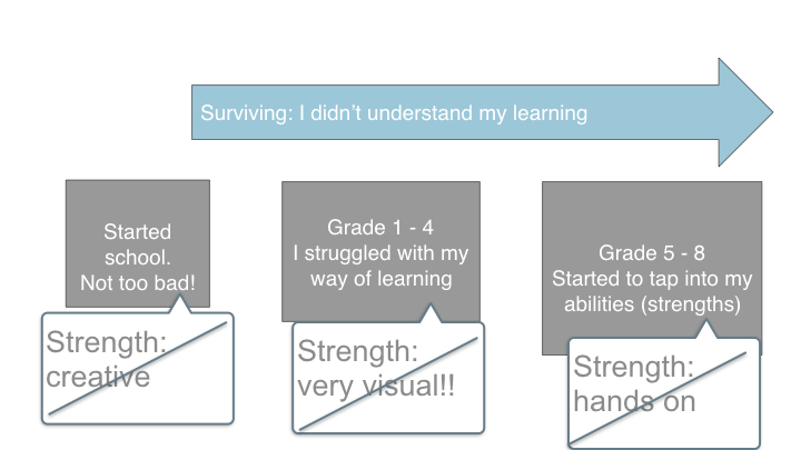 Learning Differently- How to tap into your abilities.022.jpeg