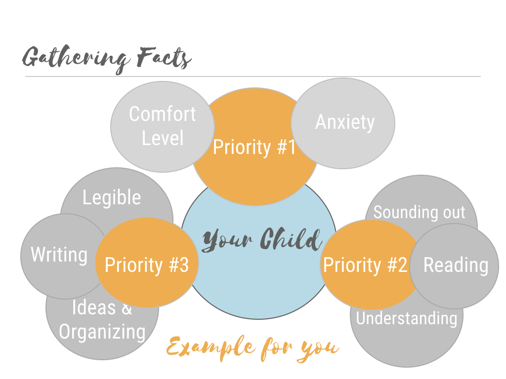 Roadmap to Progress - how you can support your child.019.jpeg