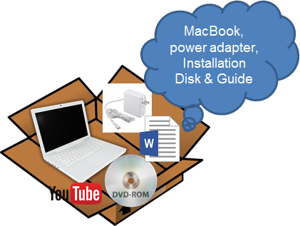Computer-in-a-Box Refurbish Workshop