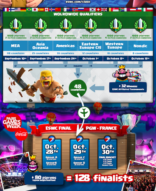 Clash Royale Tournament at Paris Games Week (Photo: Paris Games Week)