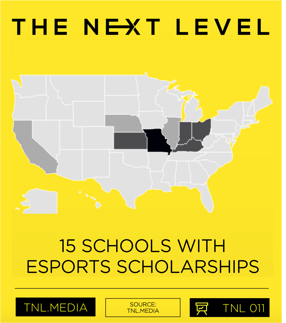 Midwest Colleges Driving eSports Scholarships (Graphic: The Next Level)