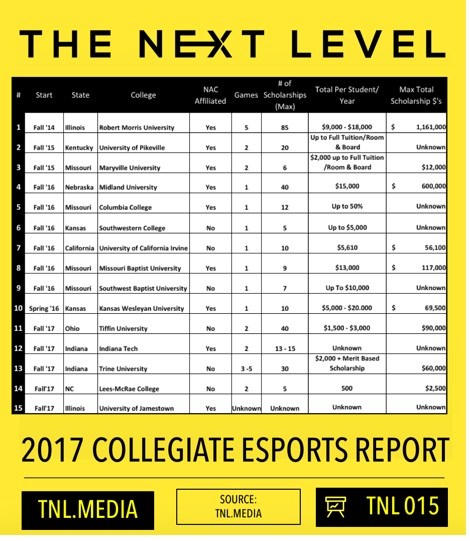 TNL Infographic 015 (Graphic: The Next Level)