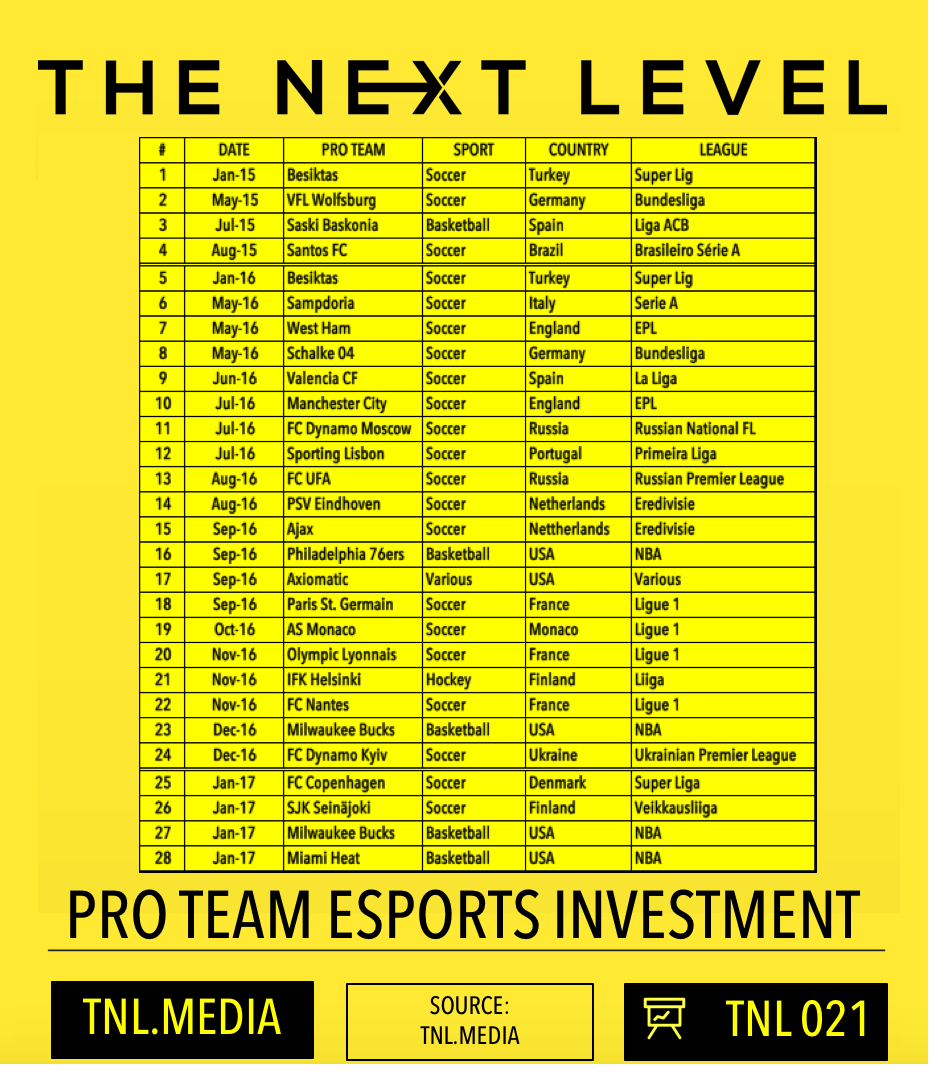 TNL Infographic 021 (Graphic: The Next Level)