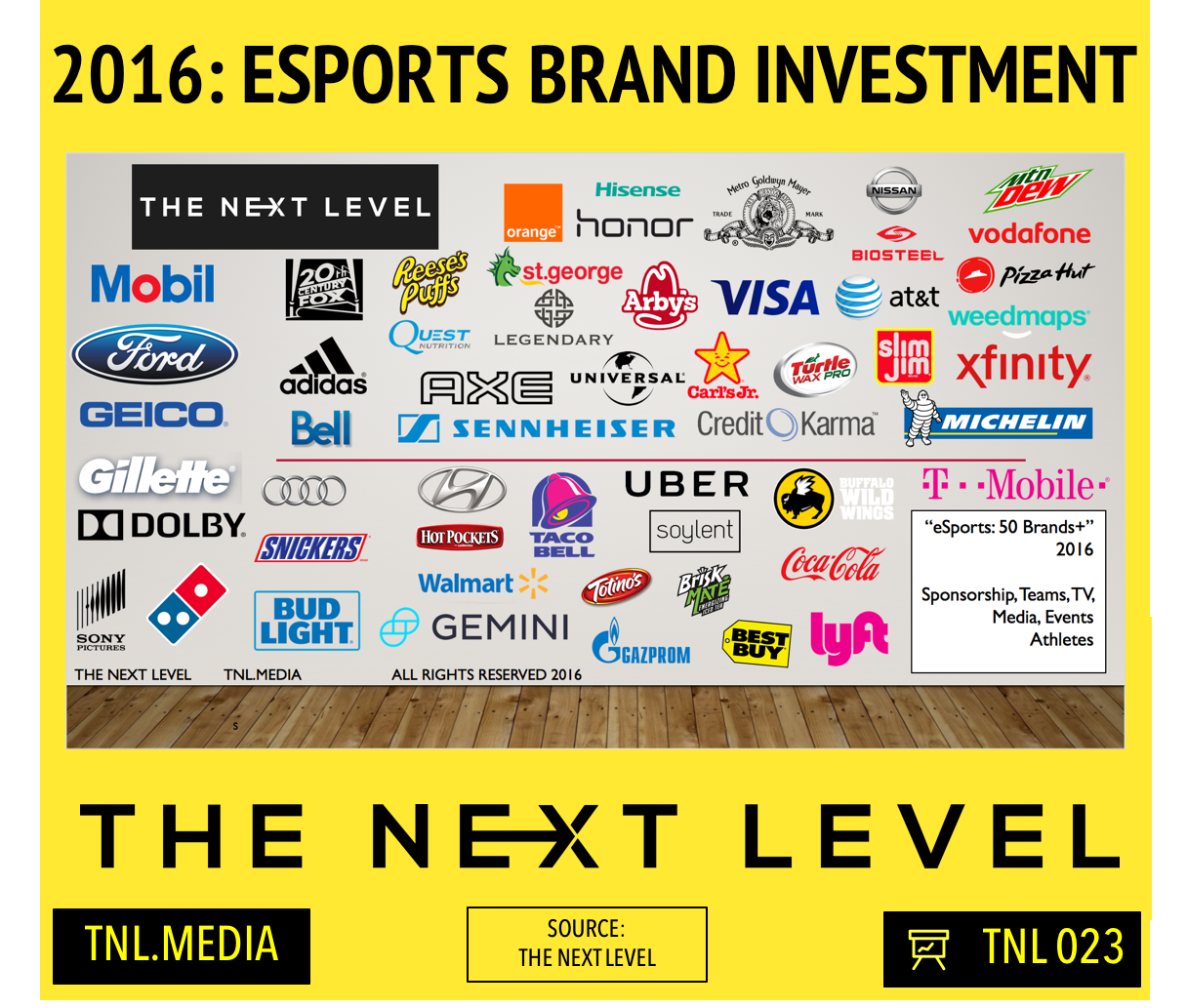 TNL eSports Infographic 023: The 50+ Brands That Invested In eSports In 2016 (Graphic: The Next Level)