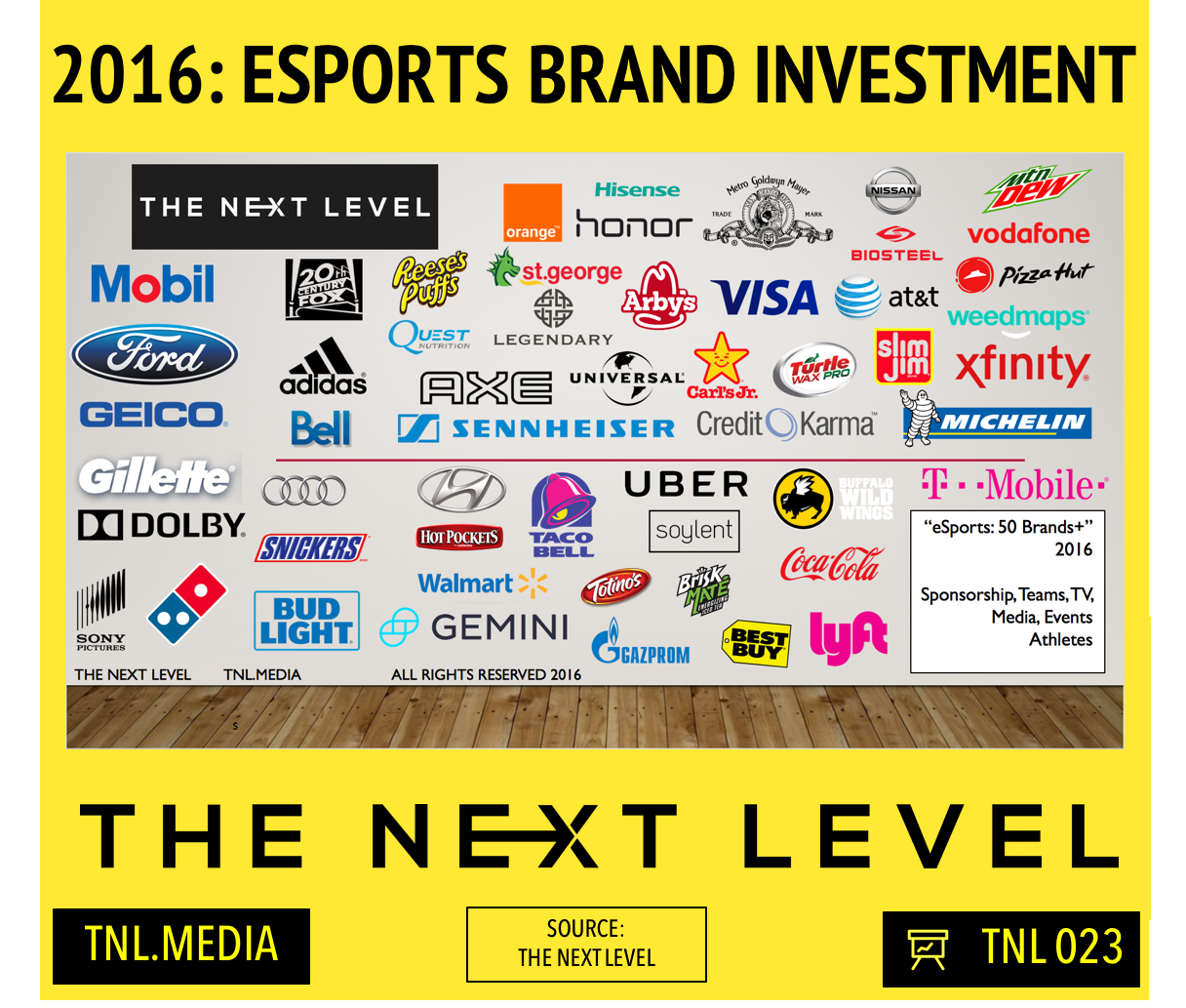 2016 50+ Non-Endemic Brands eSports Investment (Infographic: The Next Level)