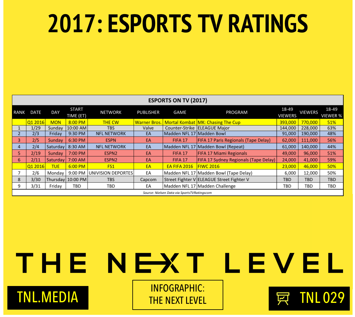 TNL Infographic 029: 2017 TV Ratings (Infographic: The Next Level)