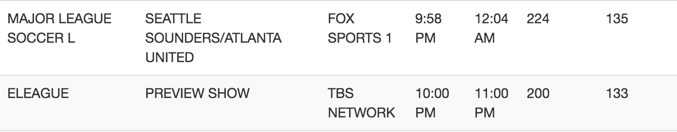 MLS vs. ELEAGUE TV Ratings (Chart: Sportstvratings.com)