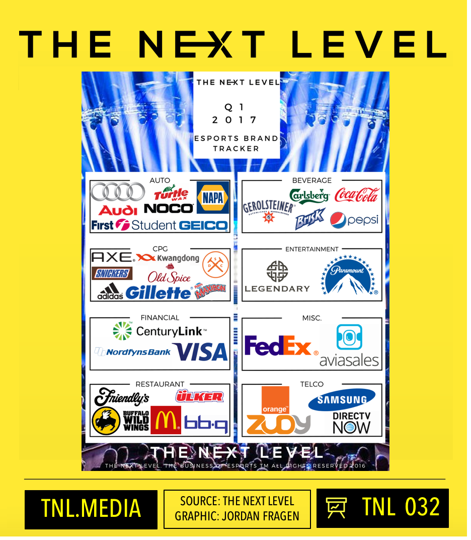 Q1 2017: The Brands That Invested In eSports (Source: The Next Level Infographic: Jordan Fragen)