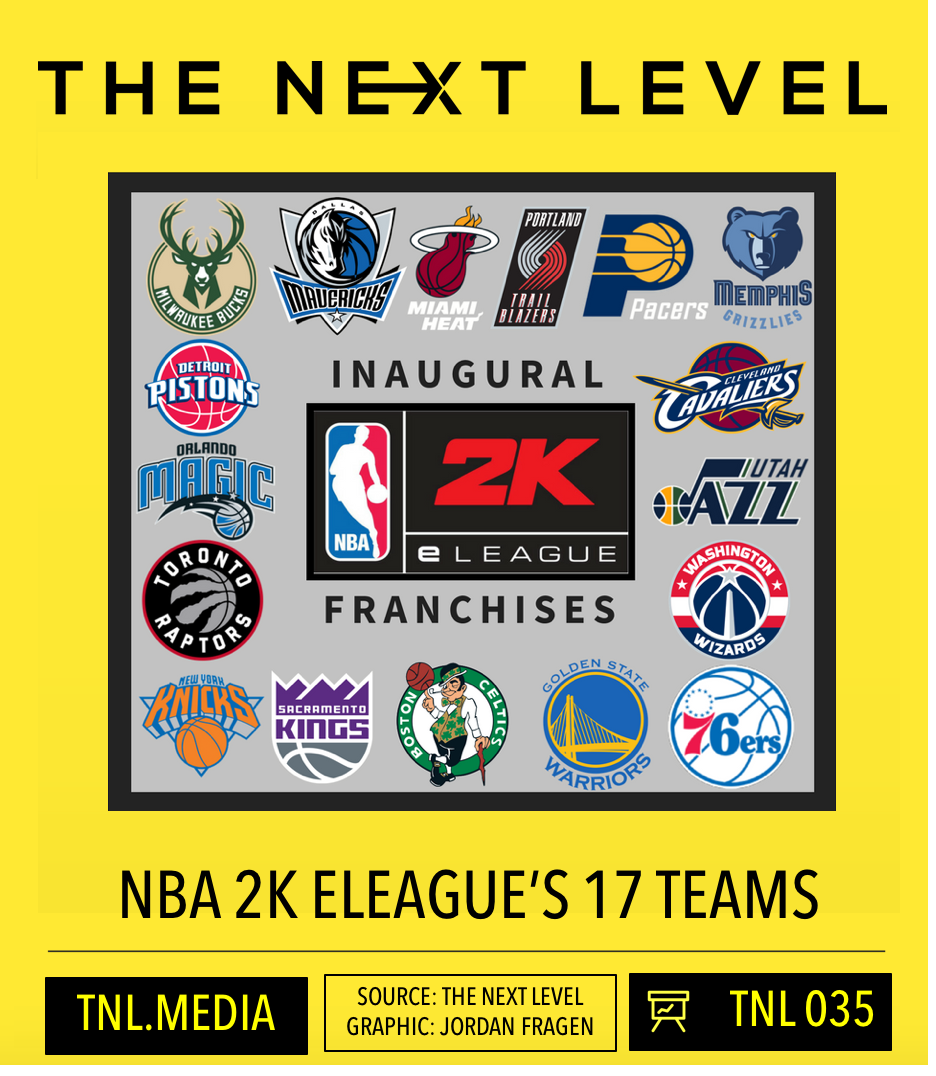 TNL Infographic 035: 17 Teams In NBA 2K's eLeague (Infographic: The Next Level/Jordan Fragen)