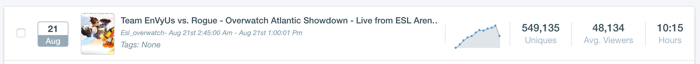 Overwatch Atlantic Showdown (Photo: Waypoint Twitch Dashboard)
