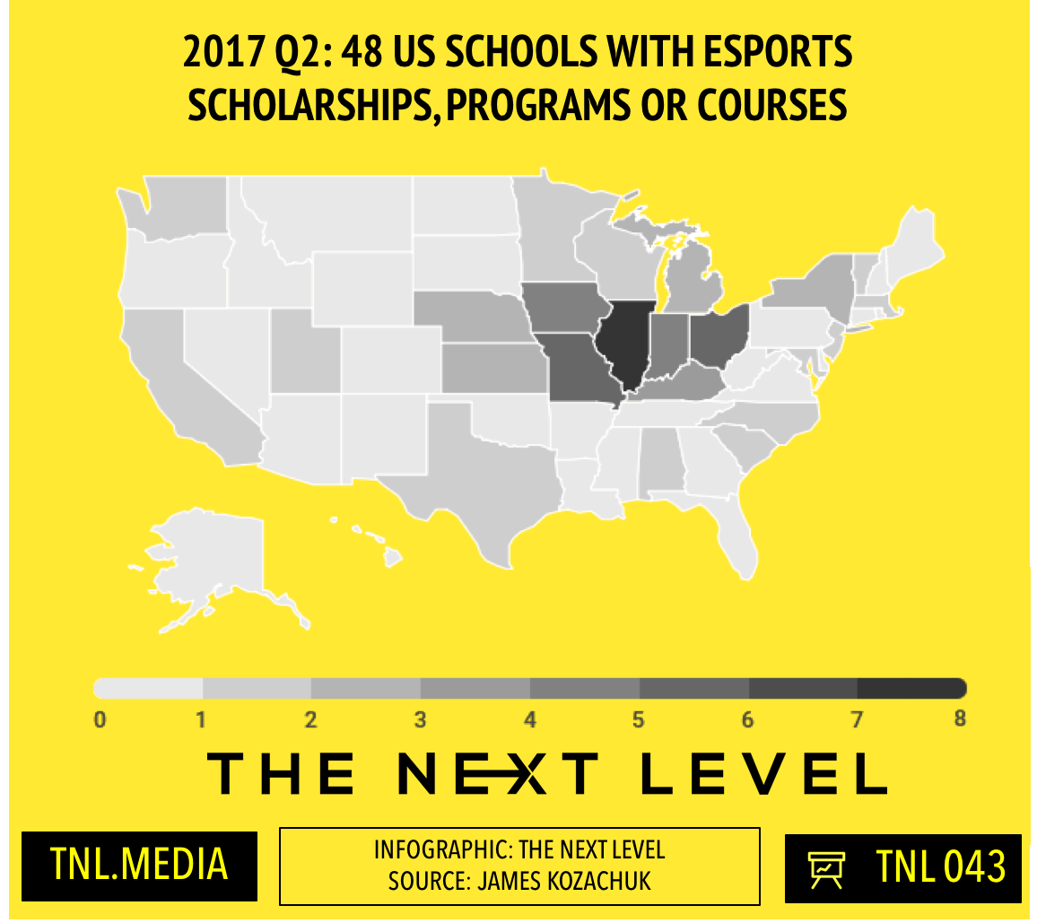 TNL Infographic 043: 50 US Schools With eSports Scholarships, Programs, Courses (Infographic: The Next Level, Source: James Kozachuk)