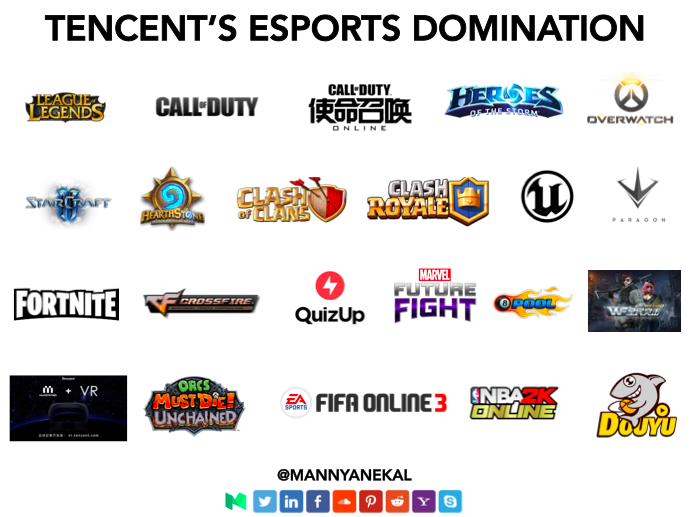 Tencent's eSports Domination (Graphic: The Next Level)