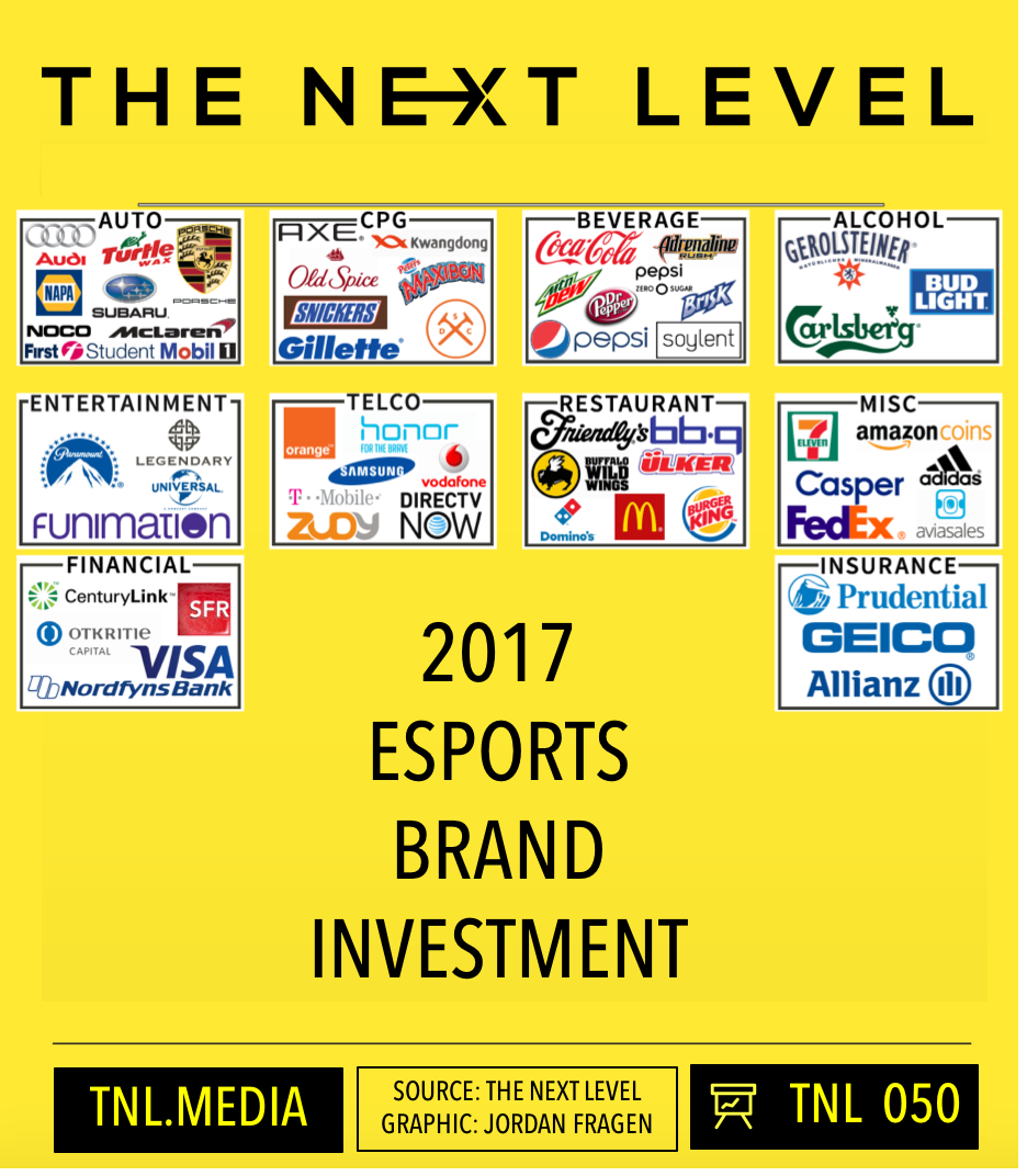 TNL Infographic 050: 2017 eSports Brand Investment (Graphic: Jordan Fragen)