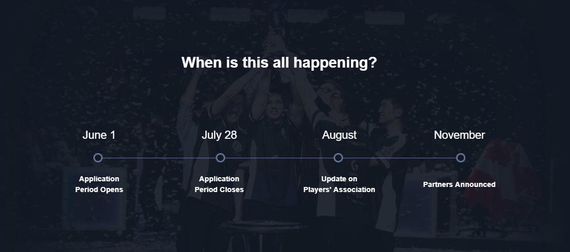 Timeline for NA LCS Franchising (Photo: Riot Games)