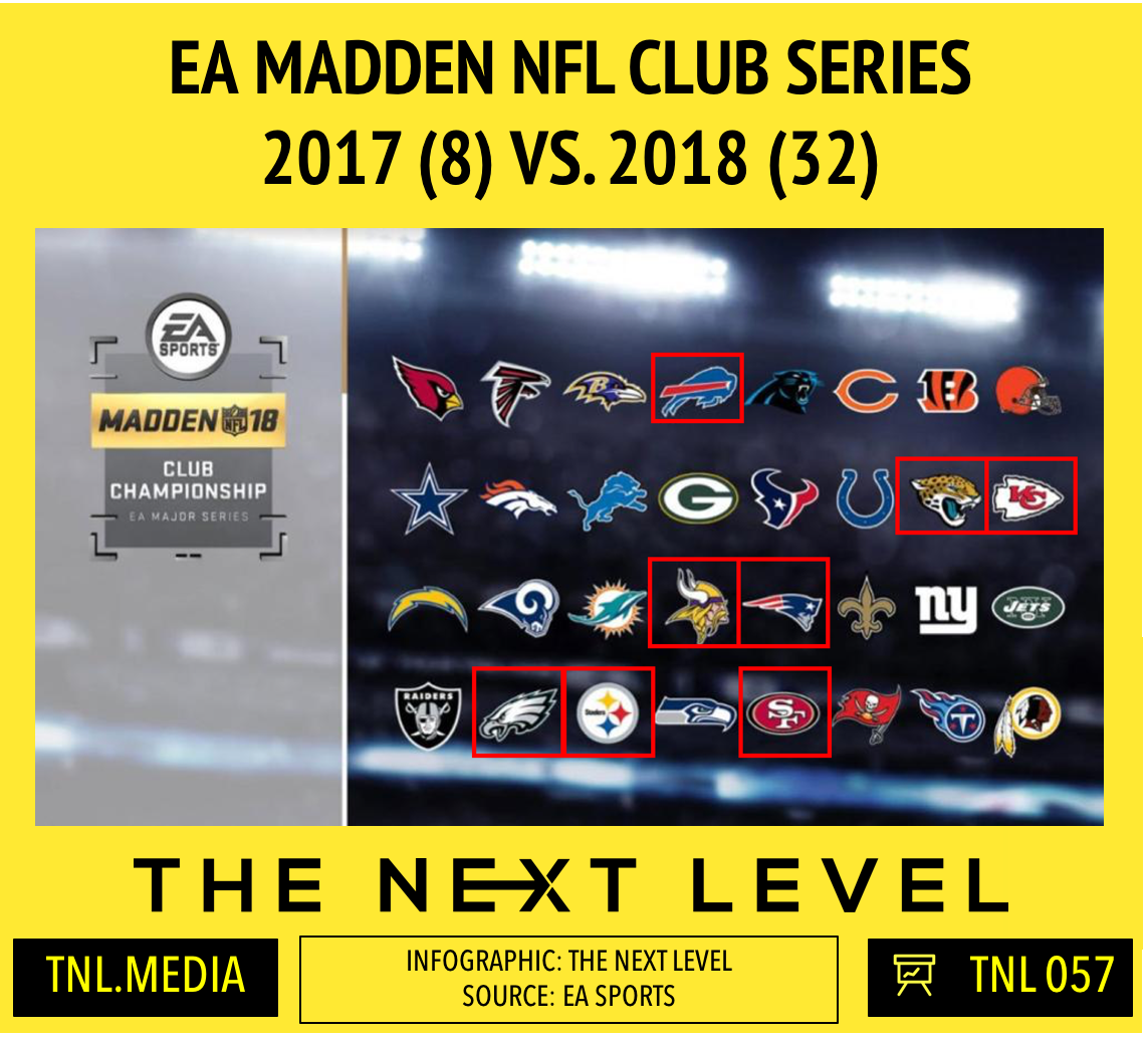 TNL Infographic 057: EA Madden NFL Club Series Growth