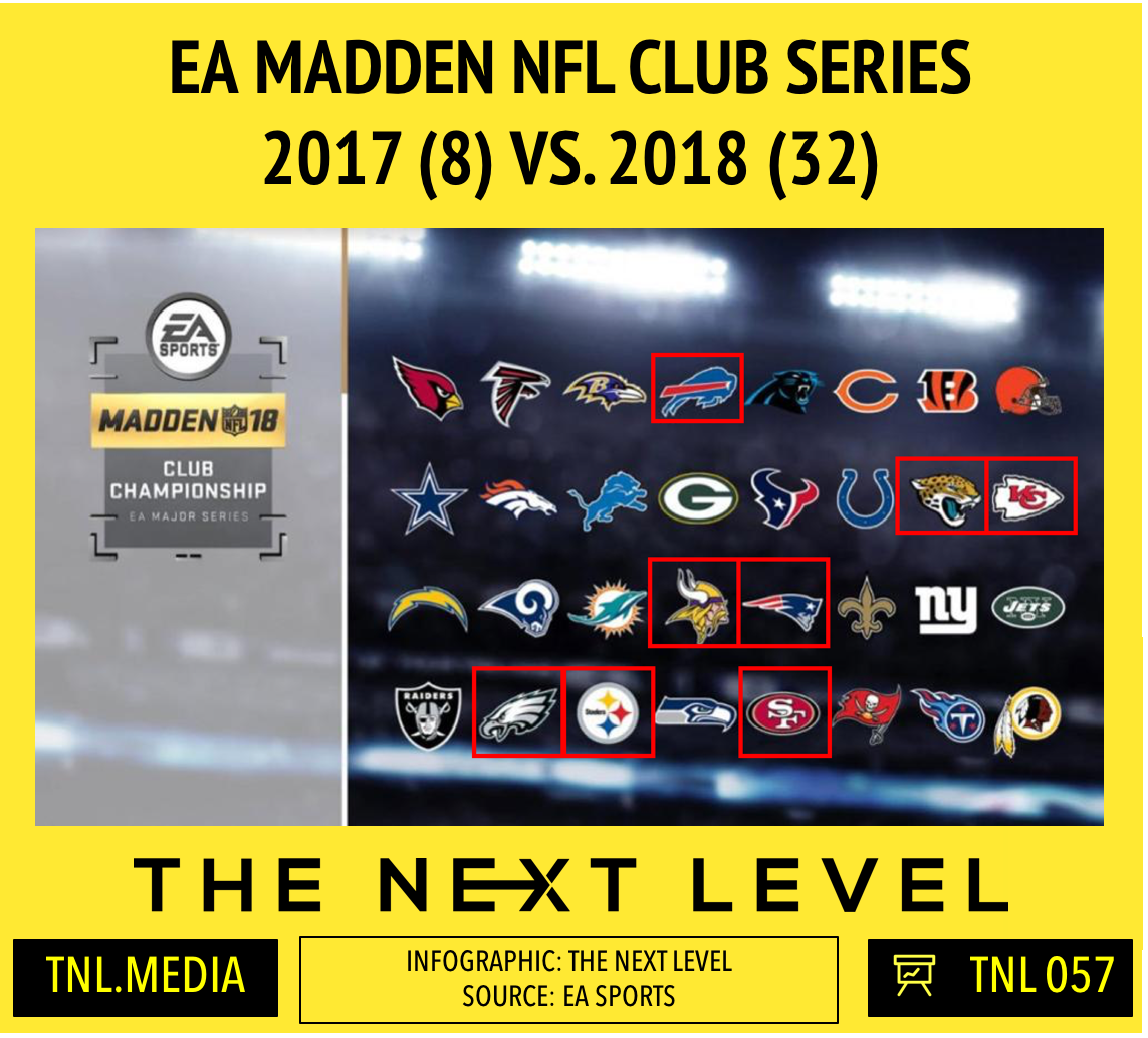 TNL Infographic 057: EA Madden NFL Club Series Growth (Infographic: The Next Level)
