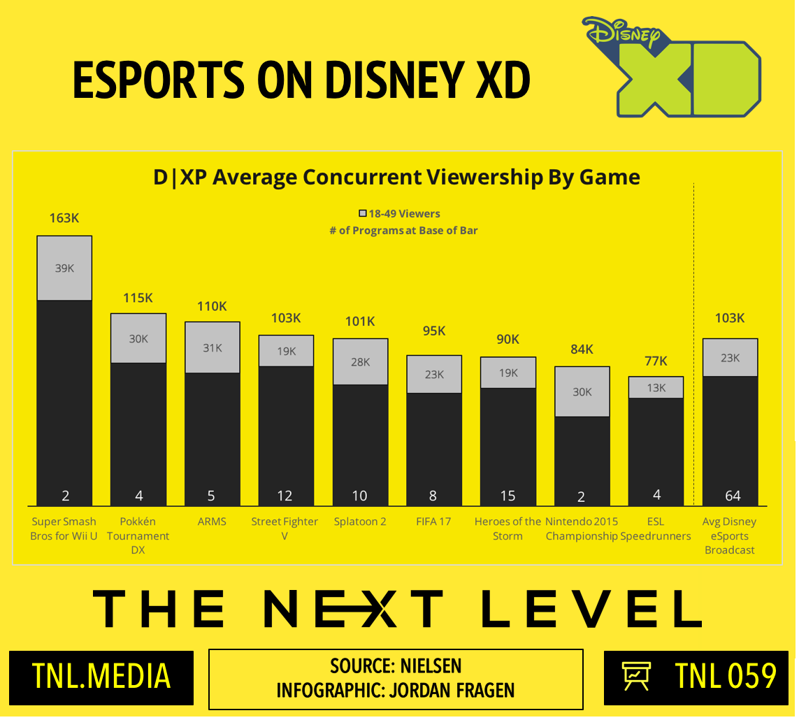 TNL Infographic 059: Disney XD's eSports Programming Comparison (Infographic: The Next Level)