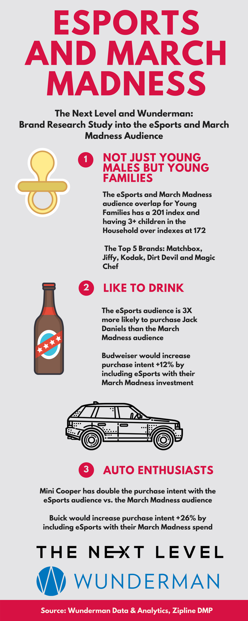 The Next Level and Wunderman Research Study (Infographic: The Next Level)