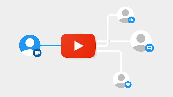 Connecting Creators with their Audience (Graphic: Google Developers Blog)