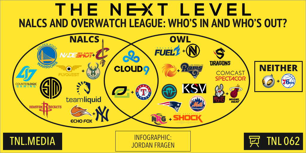 TNL Infographic 062: Teams In NALCS and Overwatch League (Infographic: Jordan Fragen)