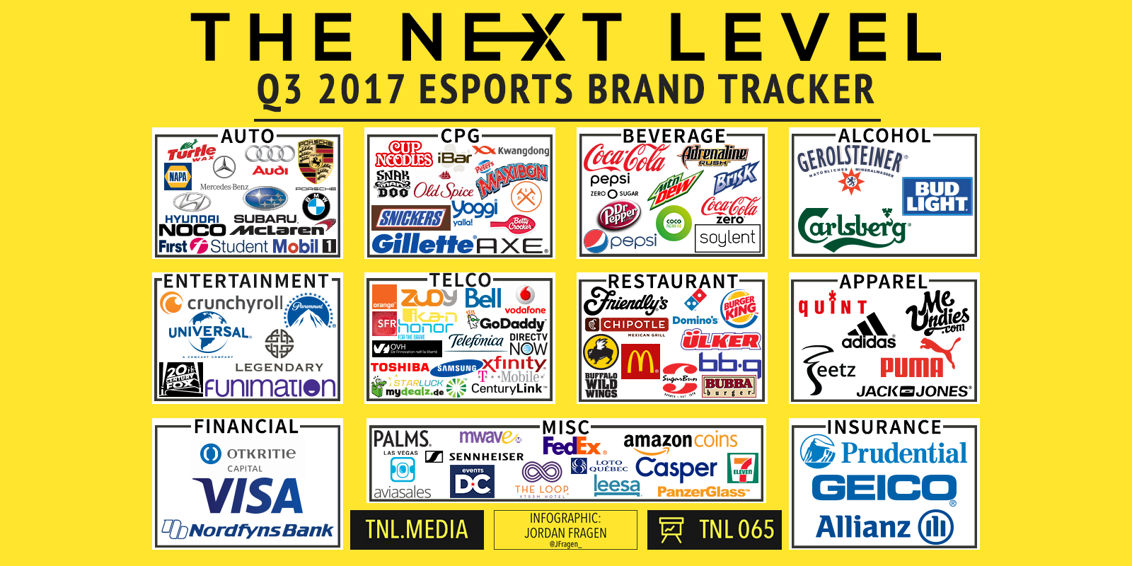 100+ Brands Have Invested In eSports: Q3 2017 Brand Tracker (Infographic: Jordan Fragen)