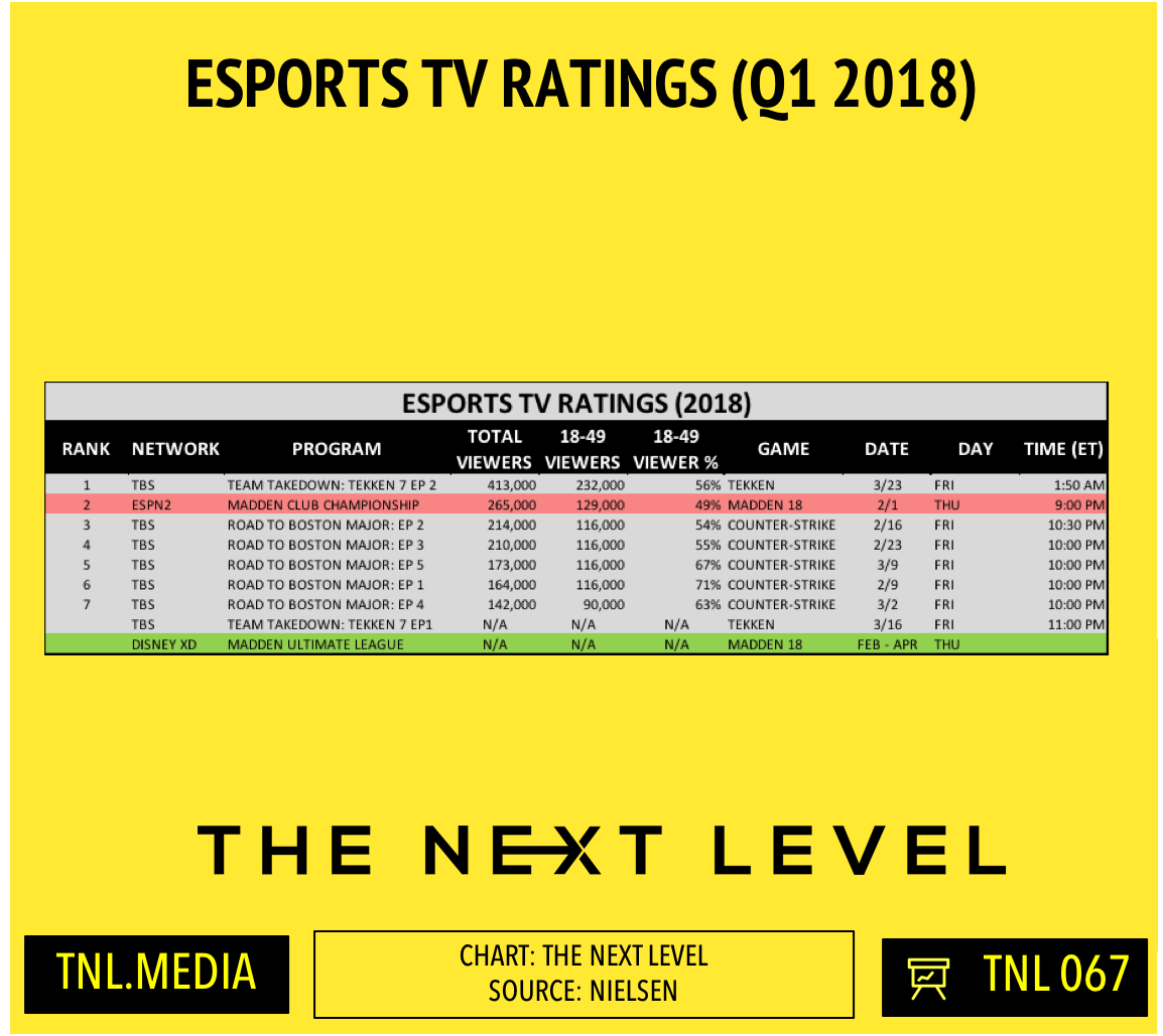 Tv Ratings Chart